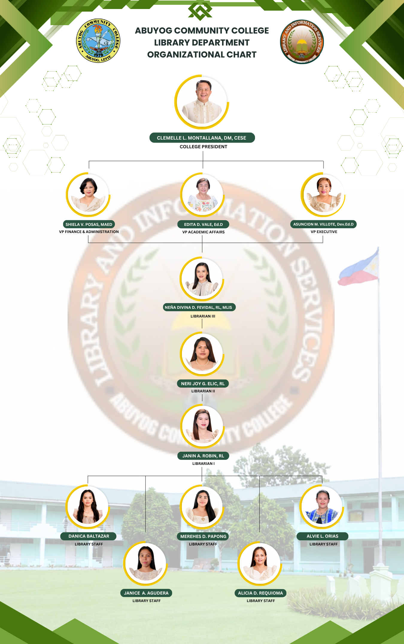 ORGANIZATIONAL CHART